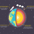 程序图标：Earth Science
