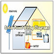 Ikona programu: Solar Panel Wiring Diagra…