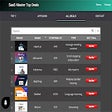 أيقونة البرنامج: SaaS Master Lifetime Deal…