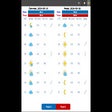 Ícone do programa: ZHMS - Petodnevna vremens…