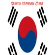 プログラムのアイコン：South Korean Chat