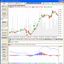 FCharts