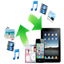 Coolmuster iPad/iPhone/iPod to Computer Transfer
