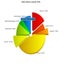 Accurate Online Visitors counter with Analytics EagleStats