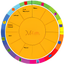 MB Free Astrology Birth Chart