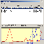 DNS Redirector