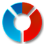 Polarity