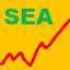 Stock Exchange Analyser