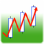 Chart Trendliner