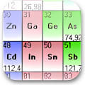 Logo Project Periodic Table for Windows