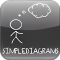 SimpleDiagrams