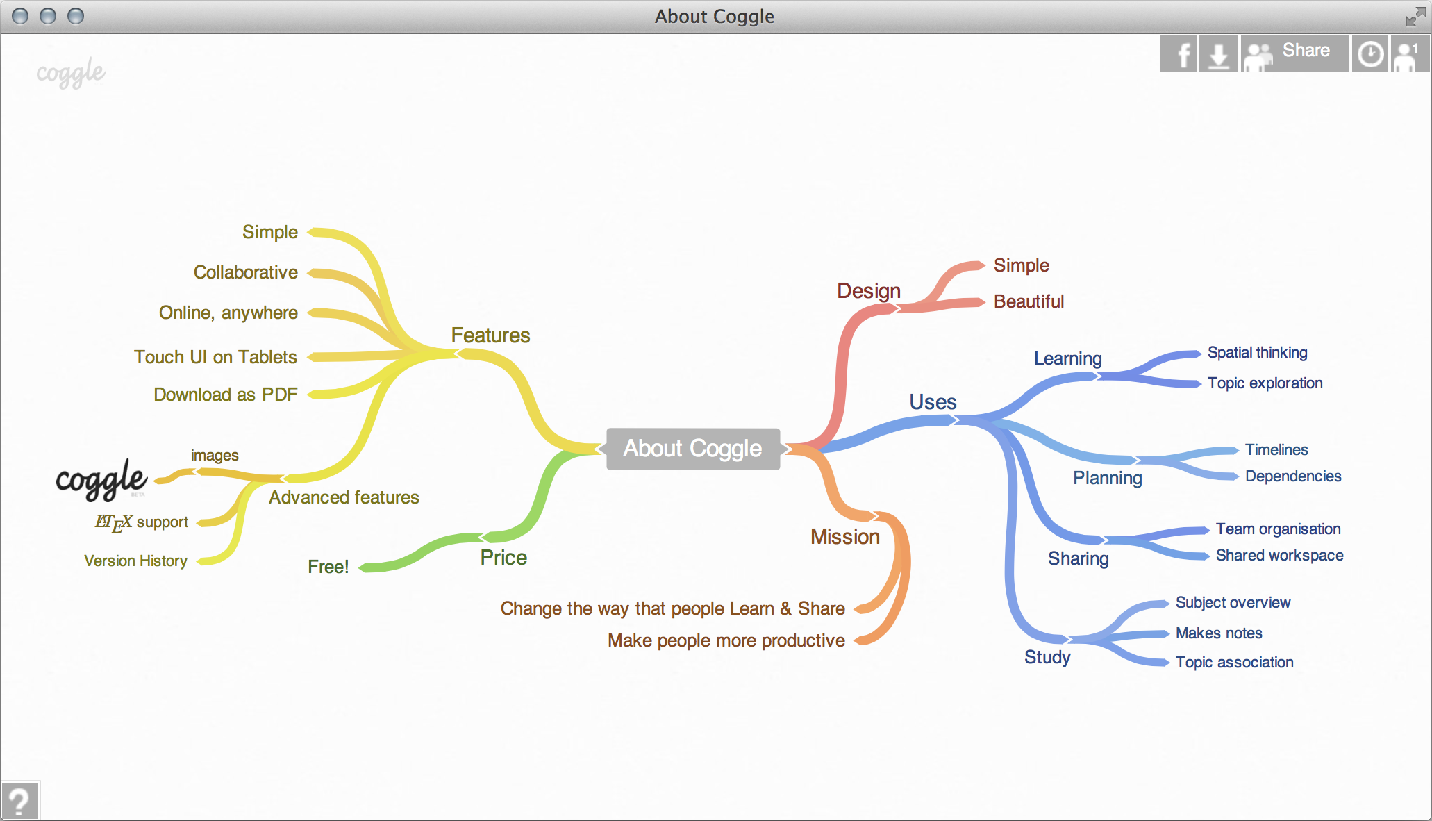 Coggle Mind Map Hot Sex Picture 4157