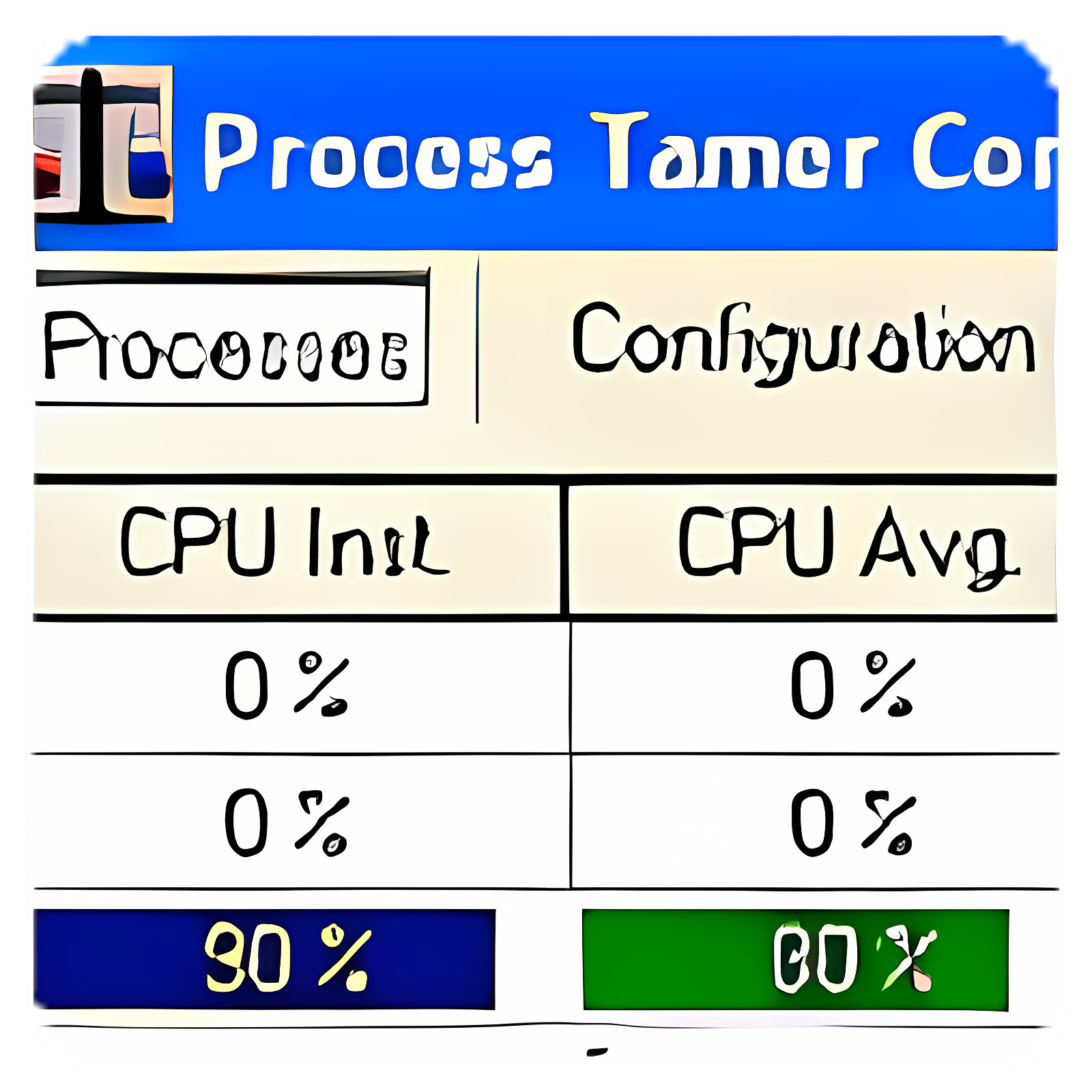 Process Tamer