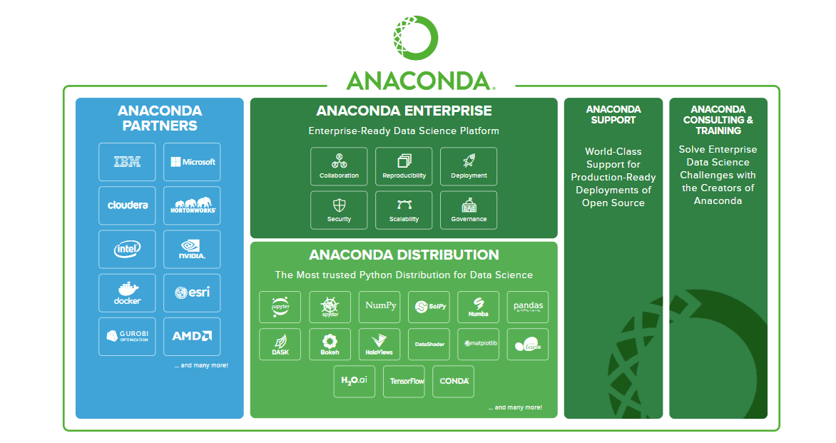 anaconda free download for mac