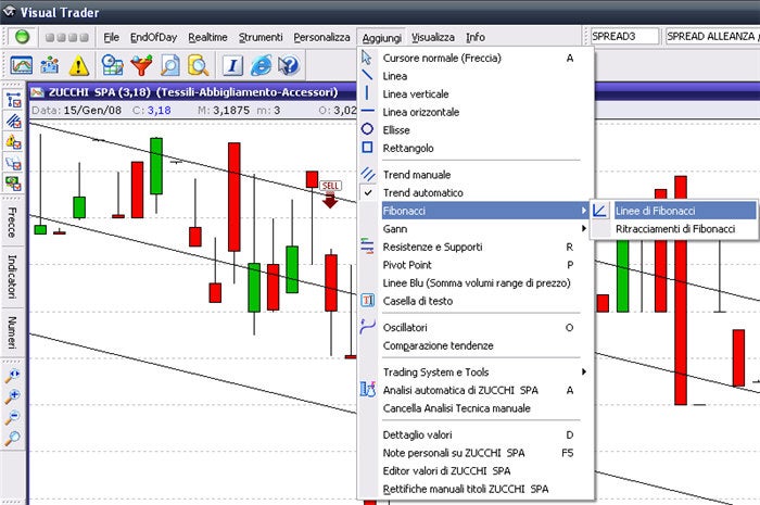 Trading options visually download