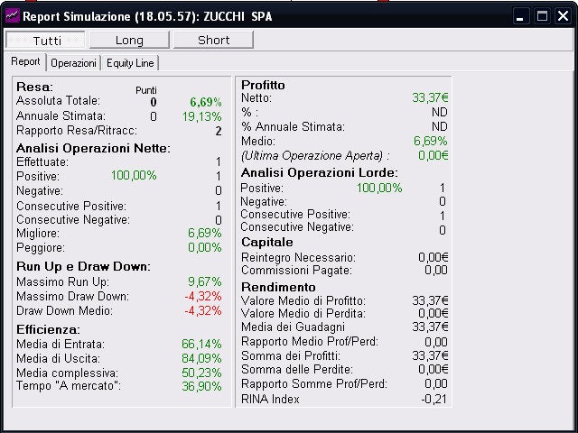 Trading options visually download