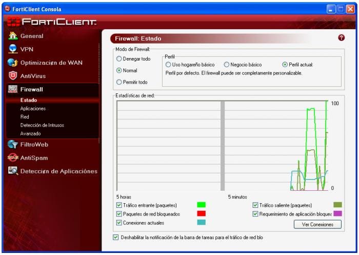 fortiprotect fortinet