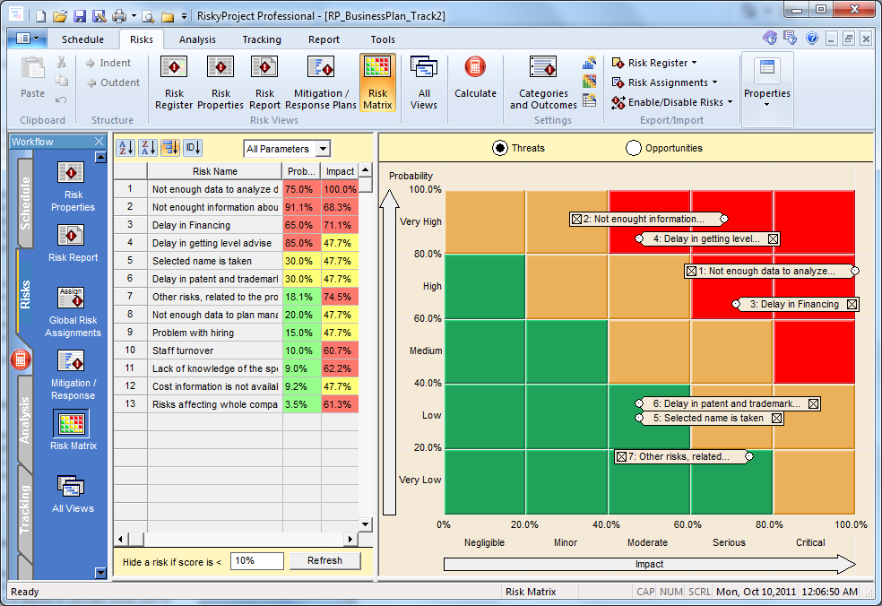 in chart android example RiskyProject Download